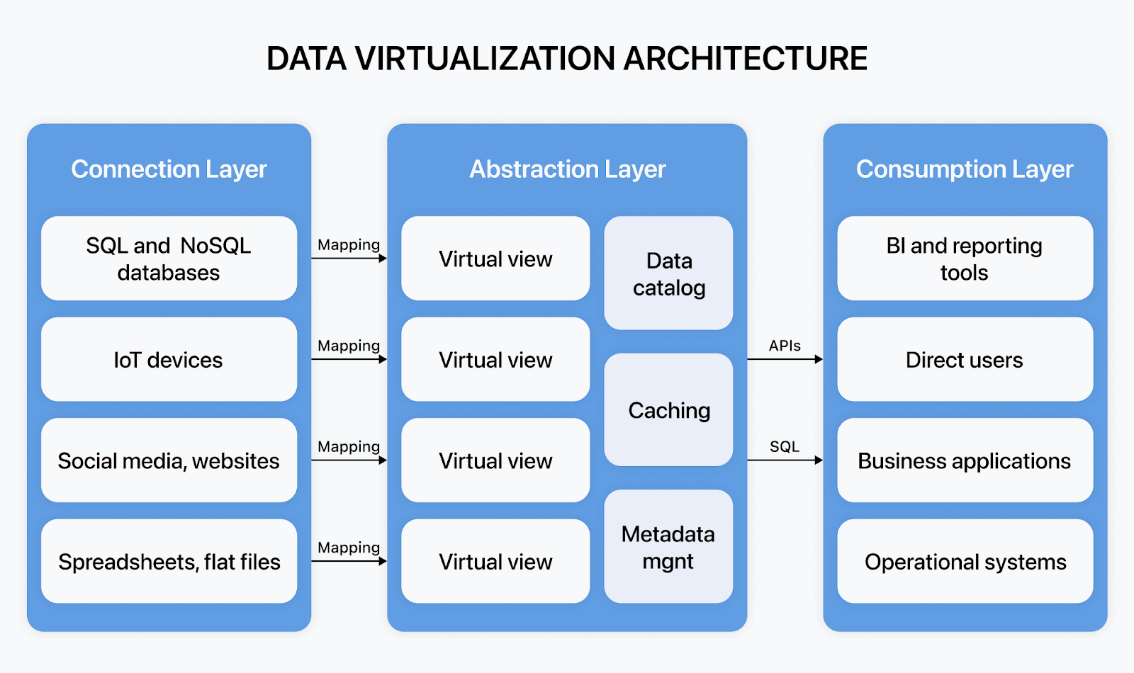 Sthira Technologies Architecture